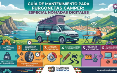 Guía de mantenimiento para furgonetas camper (especial nómadas digitales).