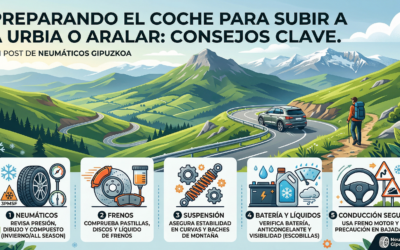 Preparando el coche para subir a Urbia o Aralar: consejos clave.