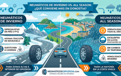 Neumáticos de invierno vs. All Season: ¿Qué conviene más en Donostia?