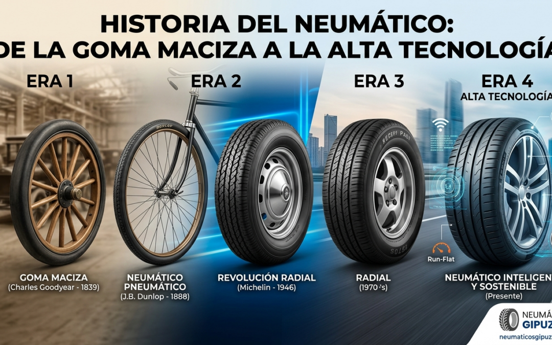Historia del neumático: De la goma maciza a la alta tecnología.