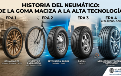Historia del neumático: De la goma maciza a la alta tecnología.