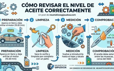 Cómo revisar el nivel de aceite correctamente.
