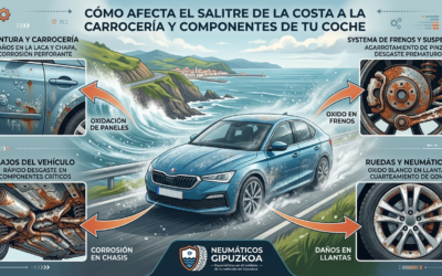 Cómo afecta el salitre de la costa a la carrocería y componentes de tu coche.