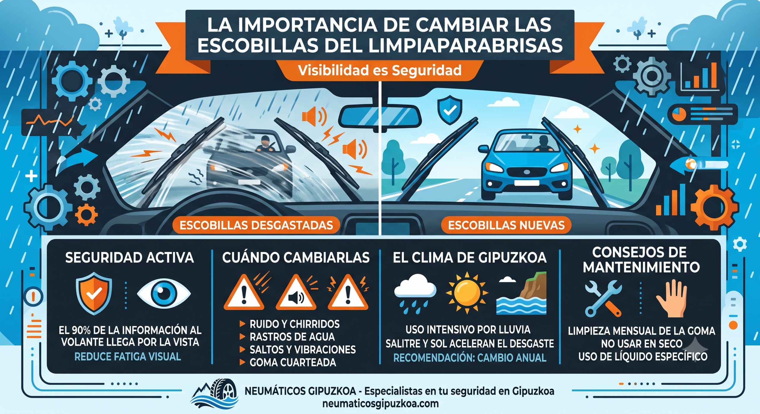 La importancia de cambiar las escobillas del limpiaparabrisas
