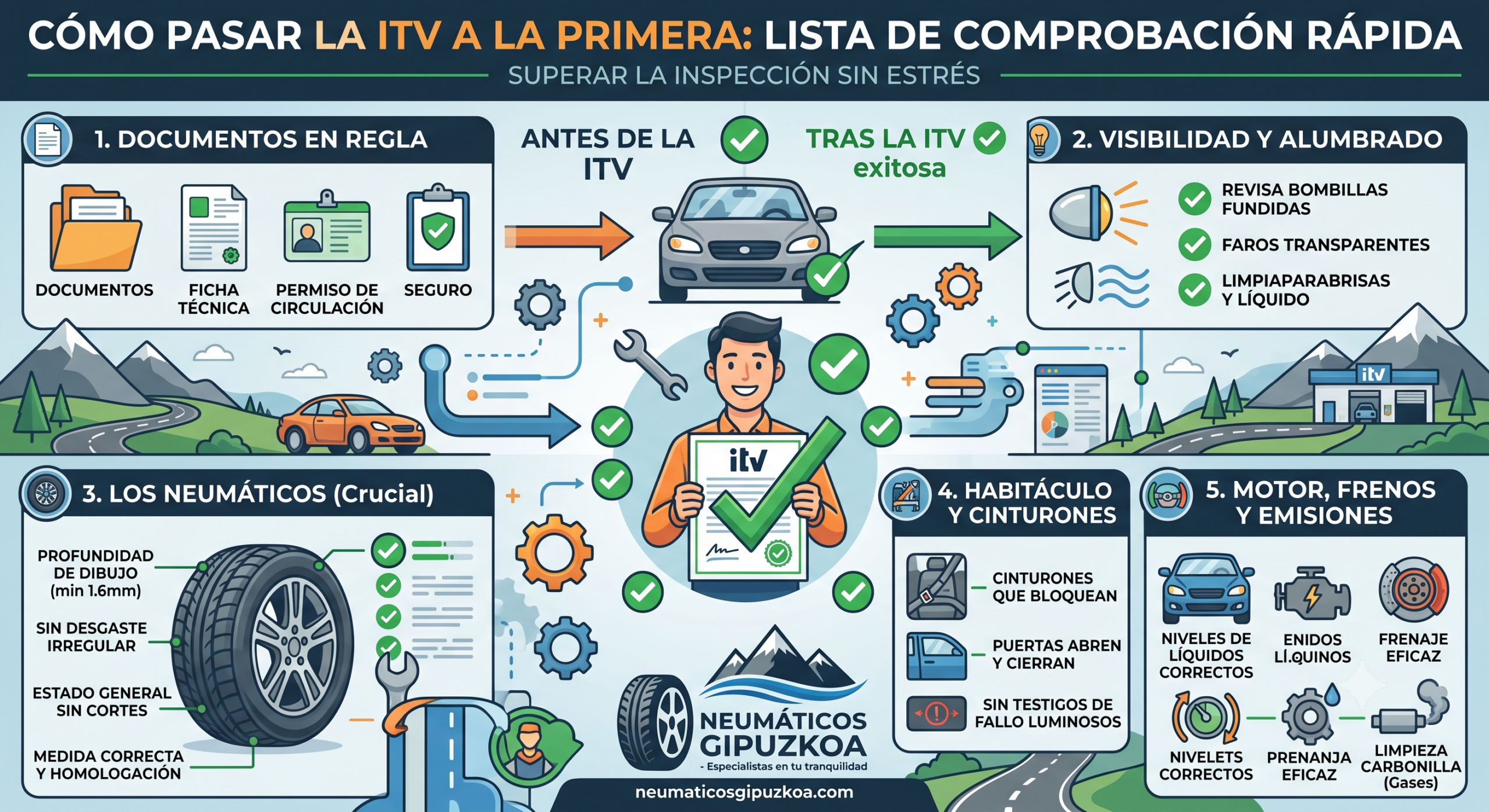 cómo pasar la ITV a la primera