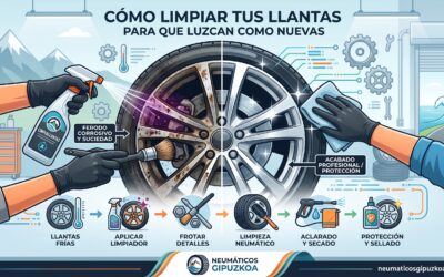 Cómo limpiar tus llantas para que luzcan como nuevas.
